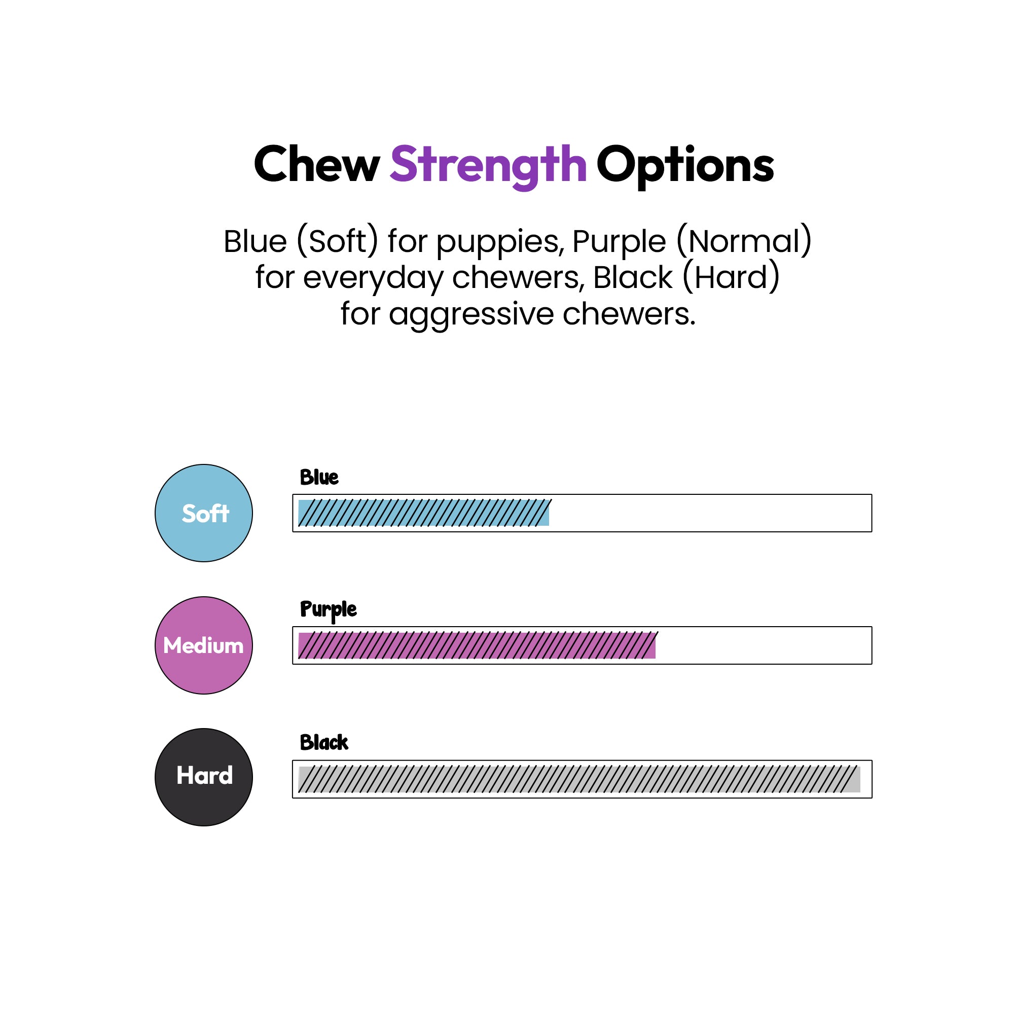 Chewsters Donut – Durable Eco-Friendly Dog Chew Toy with Treat Hole – Food-Safe Rubber, Bouncy Design, 3 Strength Levels