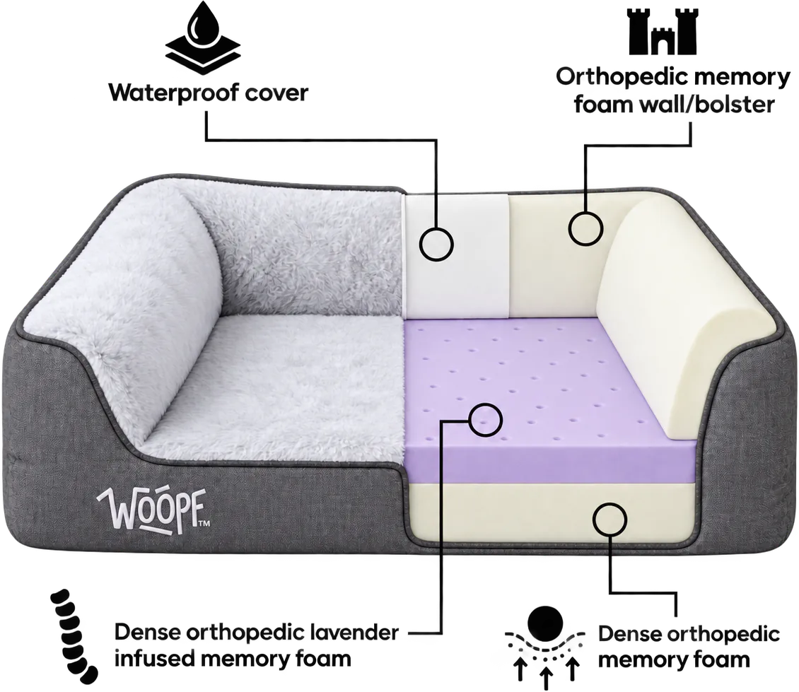 Illustrated cutaway of a grey WOOPF™ SNÖR Vet Orthopedic Bed, the fur top and the back bolster opened to show the layers inside the cushion and the bolster