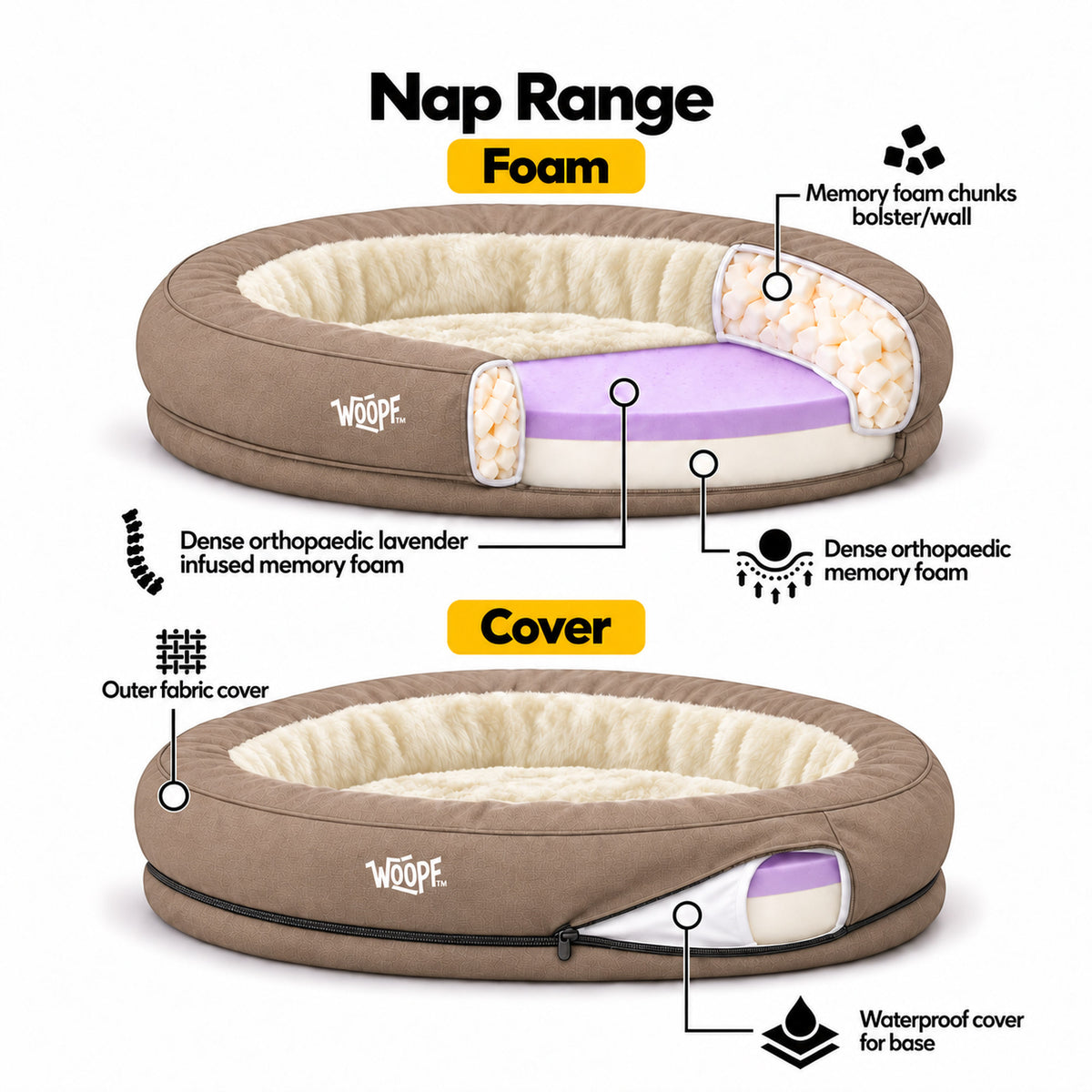 Cream | NÄP Orthopedic Bed: Cutaway of the Cream bed showing the foam, bolster and cover layers, headed Nap Range Foam and Cover
