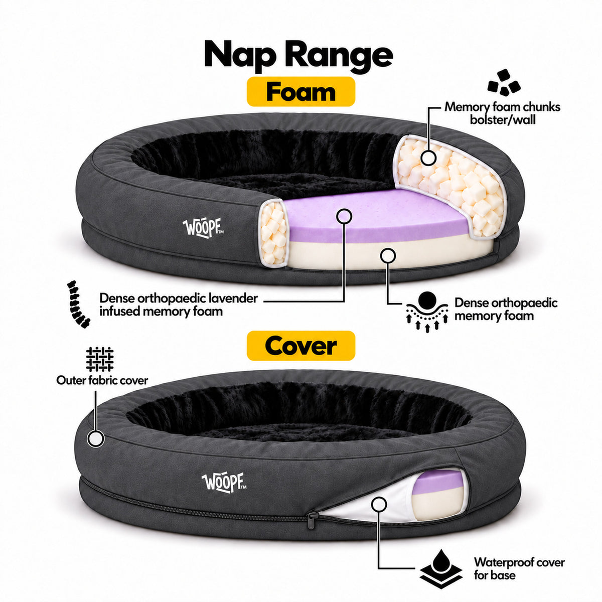 Black | NÄP Orthopedic Bed: Cutaway of the Black bed showing the foam, bolster and cover layers, headed Nap Range Foam and Cover