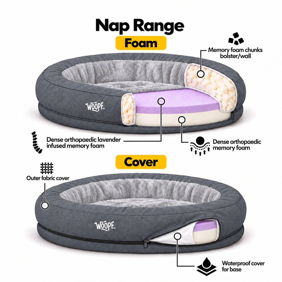 Grey | NÄP Orthopedic Bed: Cutaway of the Grey bed showing the foam, bolster and cover layers, headed Nap Range Foam and Cover
