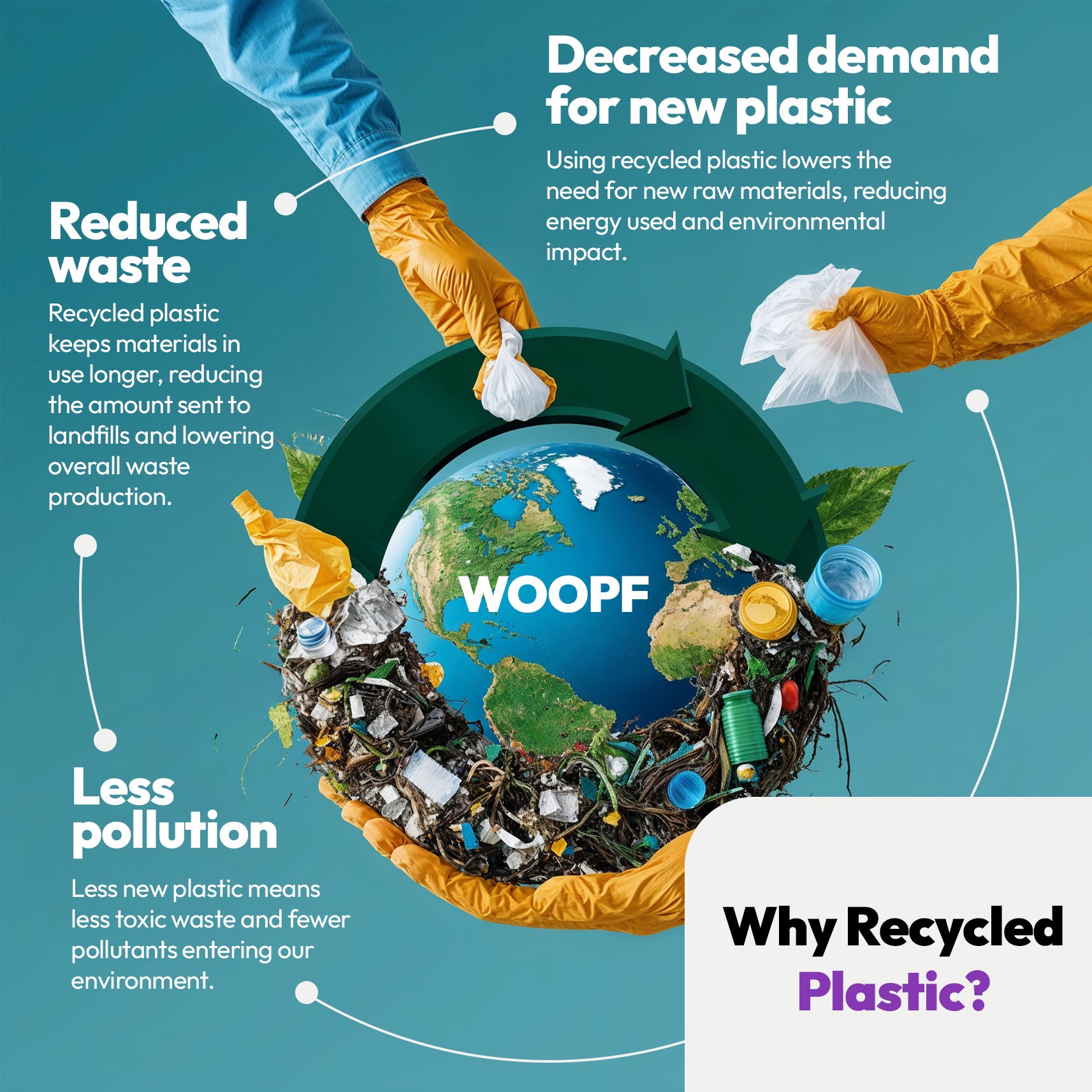 Sacs 50 % recyclés Poop & Go